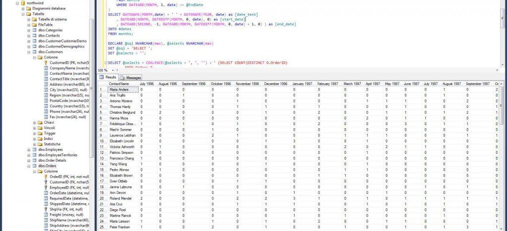 dynamic sql query variable column names