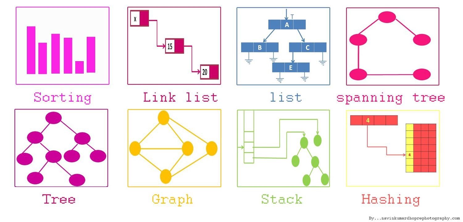 Know your data structures – List vs Dictionary vs HashSet